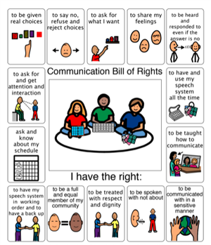 Communication Bill of Rights 